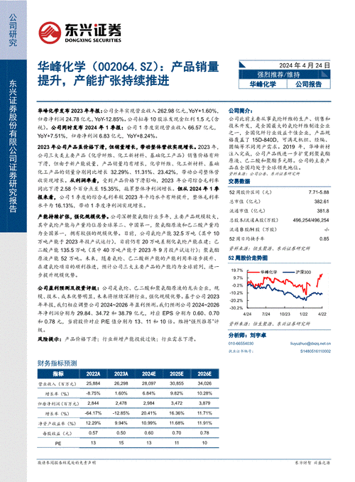 东兴证券：上半年净利润预增51%-80%，达5.3亿至6.3亿