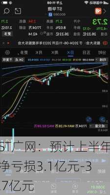 ST广网：预计上半年净亏损3.1亿元-3.7亿元