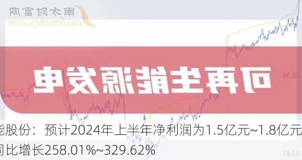 韶能股份：预计2024年上半年净利润为1.5亿元~1.8亿元，同比增长258.01%~329.62%