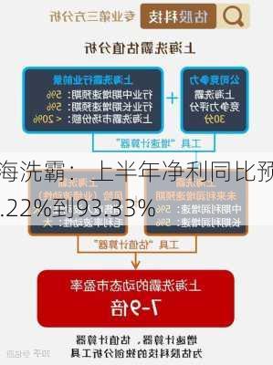 上海洗霸：上半年净利同比预增62.22%到93.33%