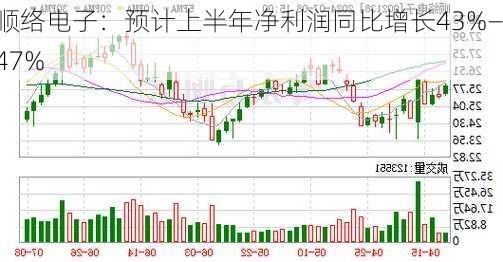 顺络电子：预计上半年净利润同比增长43%―47%