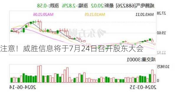 注意！威胜信息将于7月24日召开股东大会