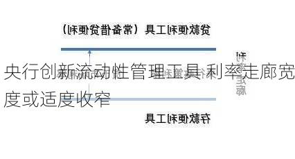 央行创新流动性管理工具 利率走廊宽度或适度收窄