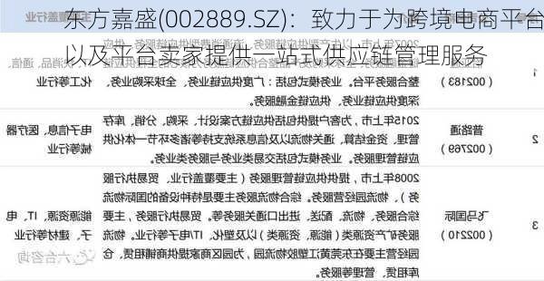 东方嘉盛(002889.SZ)：致力于为跨境电商平台以及平台卖家提供一站式供应链管理服务