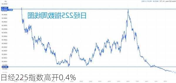 日经225指数高开0.4%