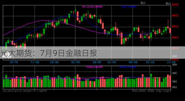 光大期货：7月9日金融日报