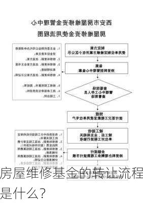 房屋维修基金的转让流程是什么？