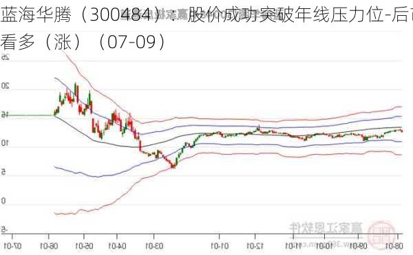 蓝海华腾（300484）：股价成功突破年线压力位-后市看多（涨）（07-09）