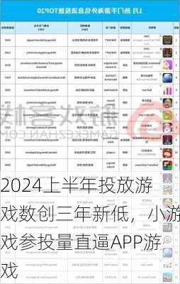 2024上半年投放游戏数创三年新低，小游戏参投量直逼APP游戏