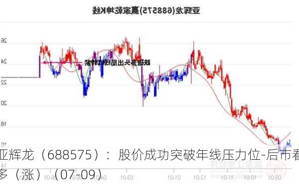 亚辉龙（688575）：股价成功突破年线压力位-后市看多（涨）（07-09）