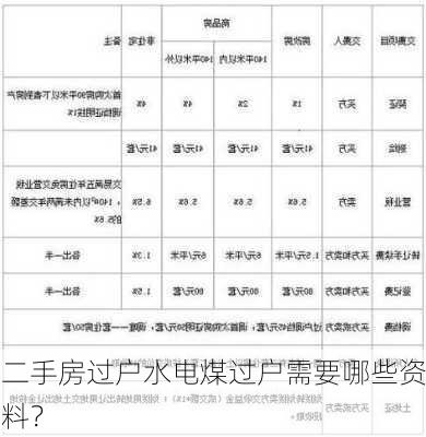 二手房过户水电煤过户需要哪些资料？