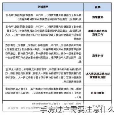 二手房过户需要注意什么