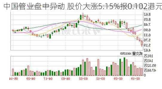 中国管业盘中异动 股价大涨5.15%报0.102港元