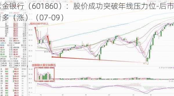 紫金银行（601860）：股价成功突破年线压力位-后市看多（涨）（07-09）