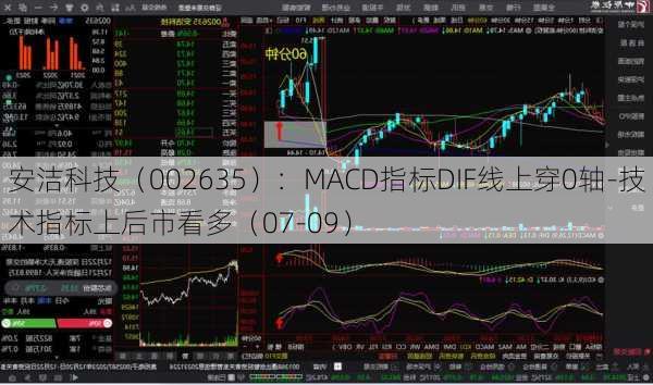 安洁科技（002635）：MACD指标DIF线上穿0轴-技术指标上后市看多（07-09）