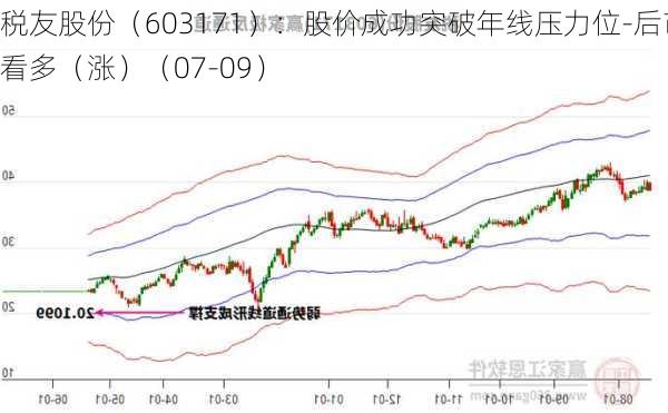 税友股份（603171）：股价成功突破年线压力位-后市看多（涨）（07-09）