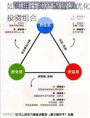 如何进行资产配置以优化投资组合