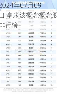 2024年07月09日 毫米波概念概念股排行榜