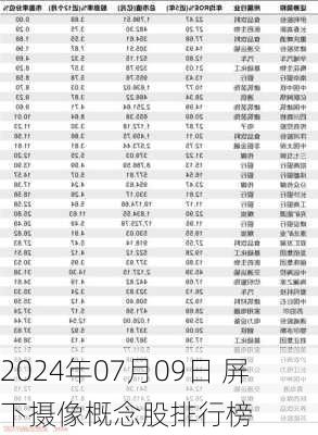 2024年07月09日 屏下摄像概念股排行榜