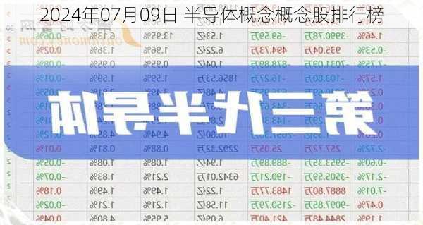 2024年07月09日 半导体概念概念股排行榜