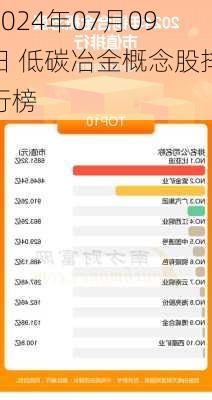 2024年07月09日 低碳冶金概念股排行榜