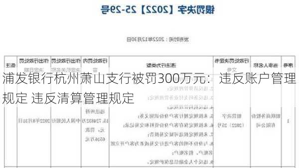 浦发银行杭州萧山支行被罚300万元：违反账户管理规定 违反清算管理规定