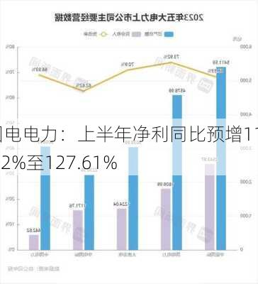 国电电力：上半年净利同比预增114.22%至127.61%