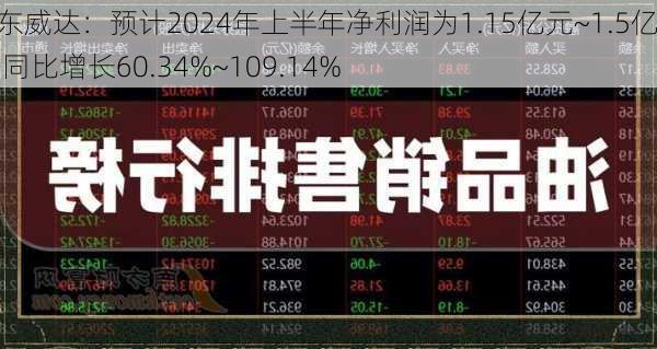 山东威达：预计2024年上半年净利润为1.15亿元~1.5亿元 同比增长60.34%~109.14%