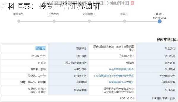 国科恒泰：接受中信证券调研