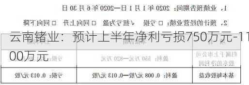 云南锗业：预计上半年净利亏损750万元-1100万元