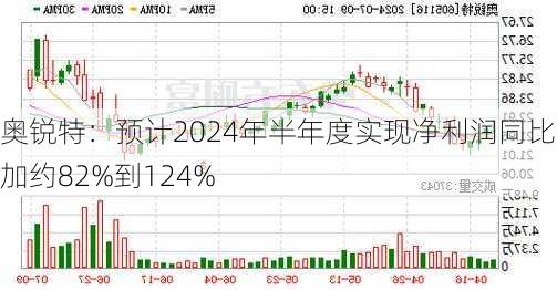 奥锐特：预计2024年半年度实现净利润同比增加约82%到124%