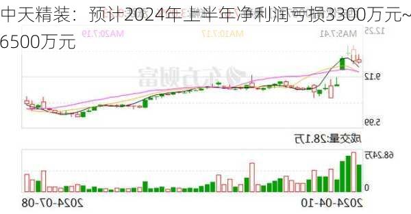 中天精装：预计2024年上半年净利润亏损3300万元~6500万元