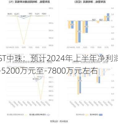 ST中珠：预计2024年上半年净利润-5200万元至-7800万元左右