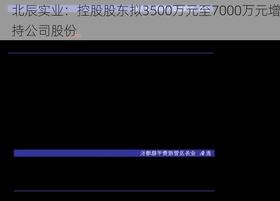 北辰实业：控股股东拟3500万元至7000万元增持公司股份