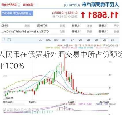 人民币在俄罗斯外汇交易中所占份额近乎100%