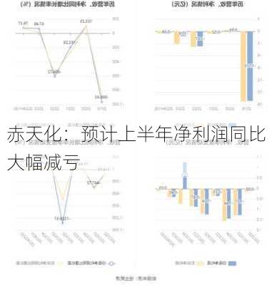 赤天化：预计上半年净利润同比大幅减亏