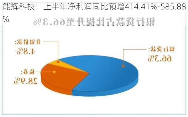 能辉科技：上半年净利润同比预增414.41%-585.88%