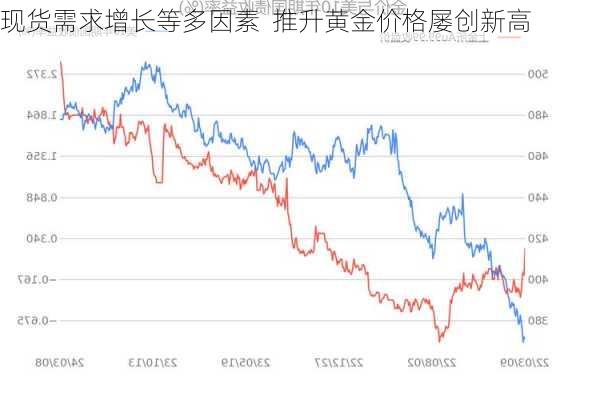 现货需求增长等多因素  推升黄金价格屡创新高