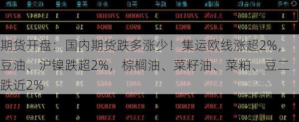 期货开盘：国内期货跌多涨少！集运欧线涨超2%，豆油、沪镍跌超2%，棕榈油、菜籽油、菜粕、豆二跌近2%