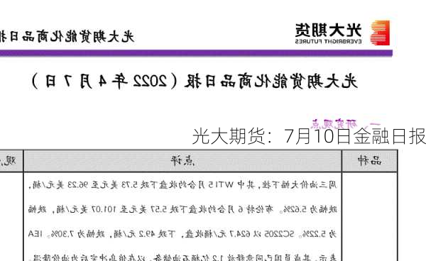 光大期货：7月10日金融日报