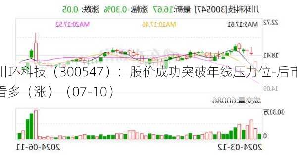 川环科技（300547）：股价成功突破年线压力位-后市看多（涨）（07-10）