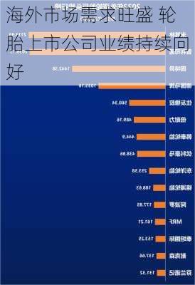 海外市场需求旺盛 轮胎上市公司业绩持续向好