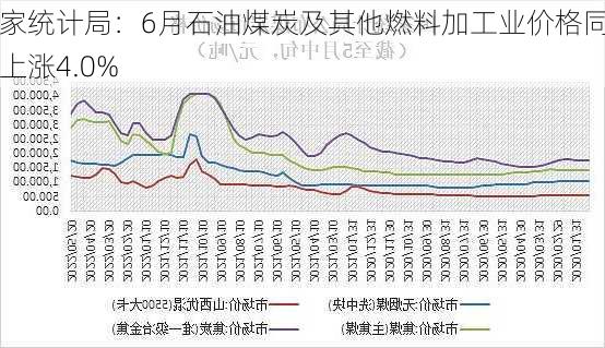 国家统计局：6月石油煤炭及其他燃料加工业价格同比上涨4.0%