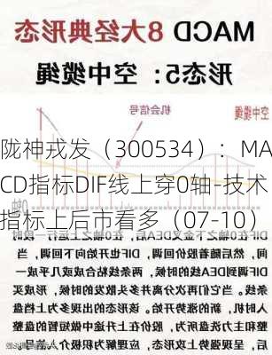 陇神戎发（300534）：MACD指标DIF线上穿0轴-技术指标上后市看多（07-10）