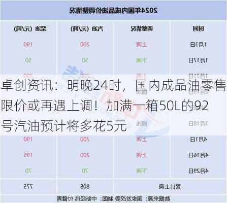 卓创资讯：明晚24时，国内成品油零售限价或再遇上调！加满一箱50L的92号汽油预计将多花5元