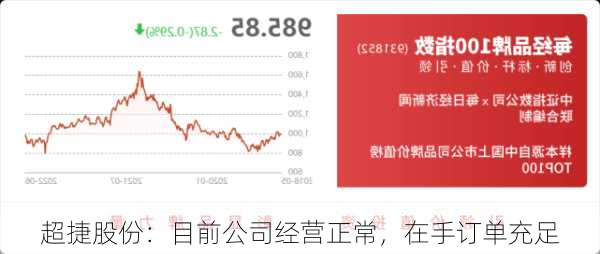 超捷股份：目前公司经营正常，在手订单充足