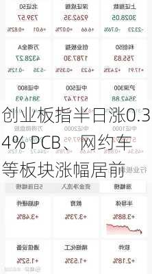 创业板指半日涨0.34% PCB、网约车等板块涨幅居前