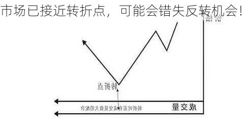 市场已接近转折点，可能会错失反转机会！