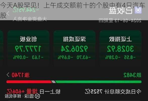 今天A股罕见！上午成交额前十的个股中有4只汽车股
