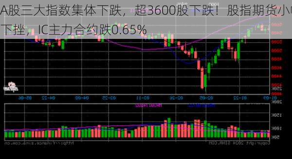 A股三大指数集体下跌，超3600股下跌！股指期货小幅下挫，IC主力合约跌0.65%